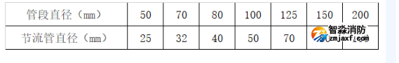 1653460012862950.png image.png